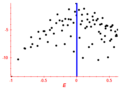 Strength function log